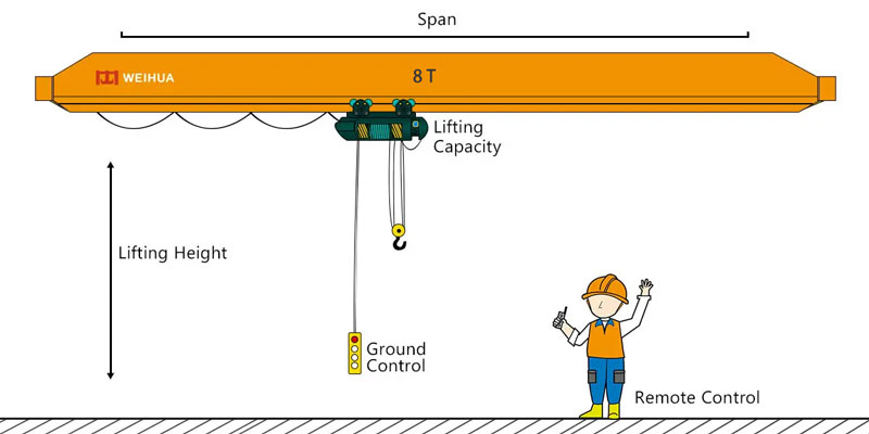 Overhead Crane 8 Tons