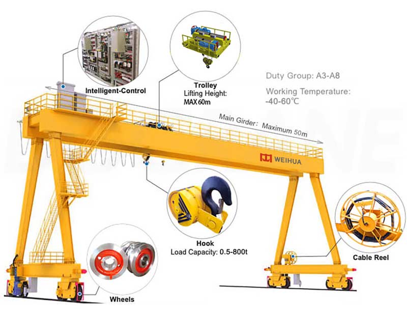 20 tons gantry crane