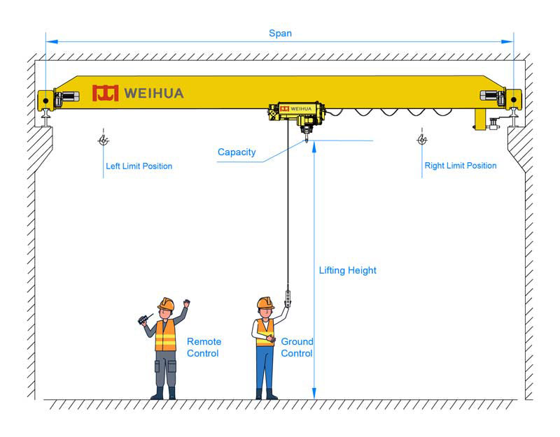 10 Ton Single Girder Overhead Crane